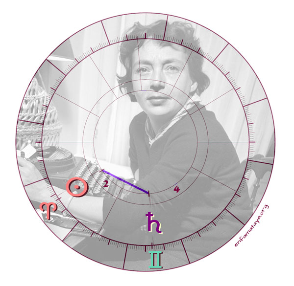 Symbolisme astrologique de Marguerite Duras